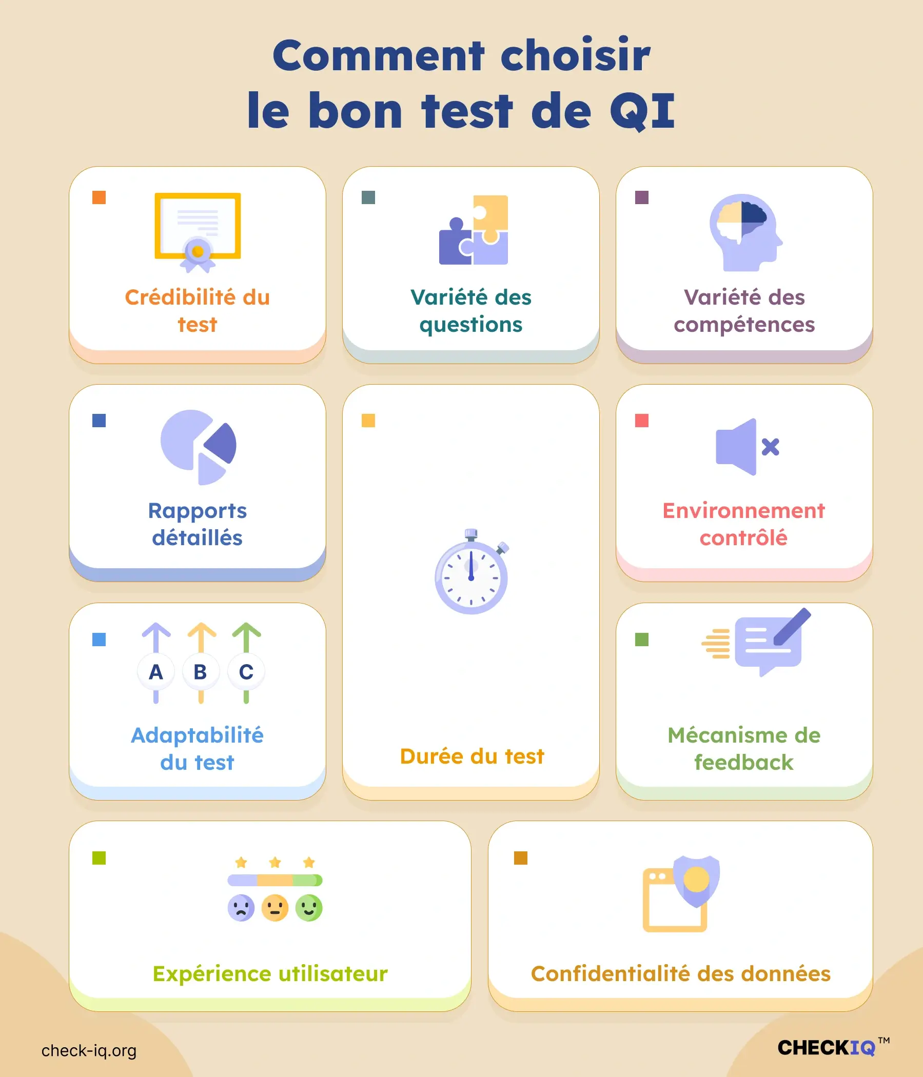 Liste des critères pour choisir le meilleur test de QI en ligne