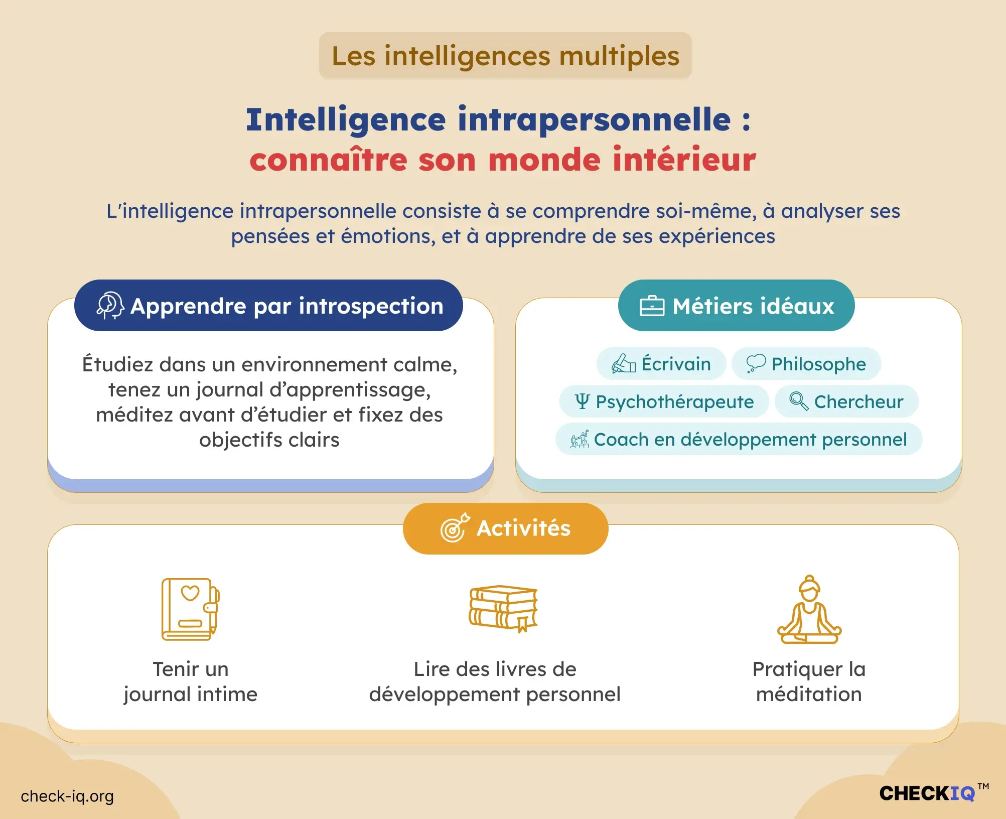 intelligence intrapersonnelle : définition, exemples et métiers