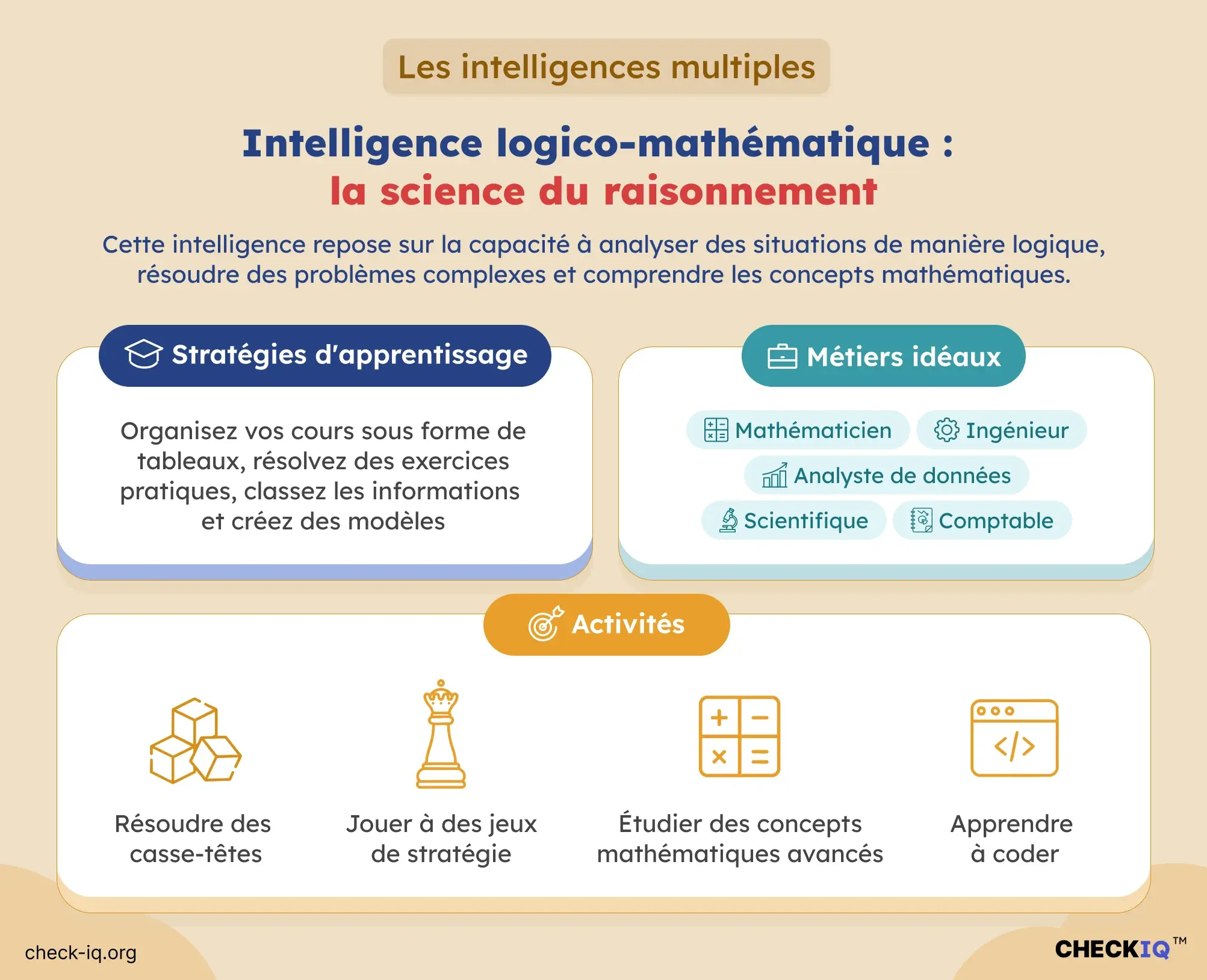 intelligence logico-mathématique : définition, exemples et métiers