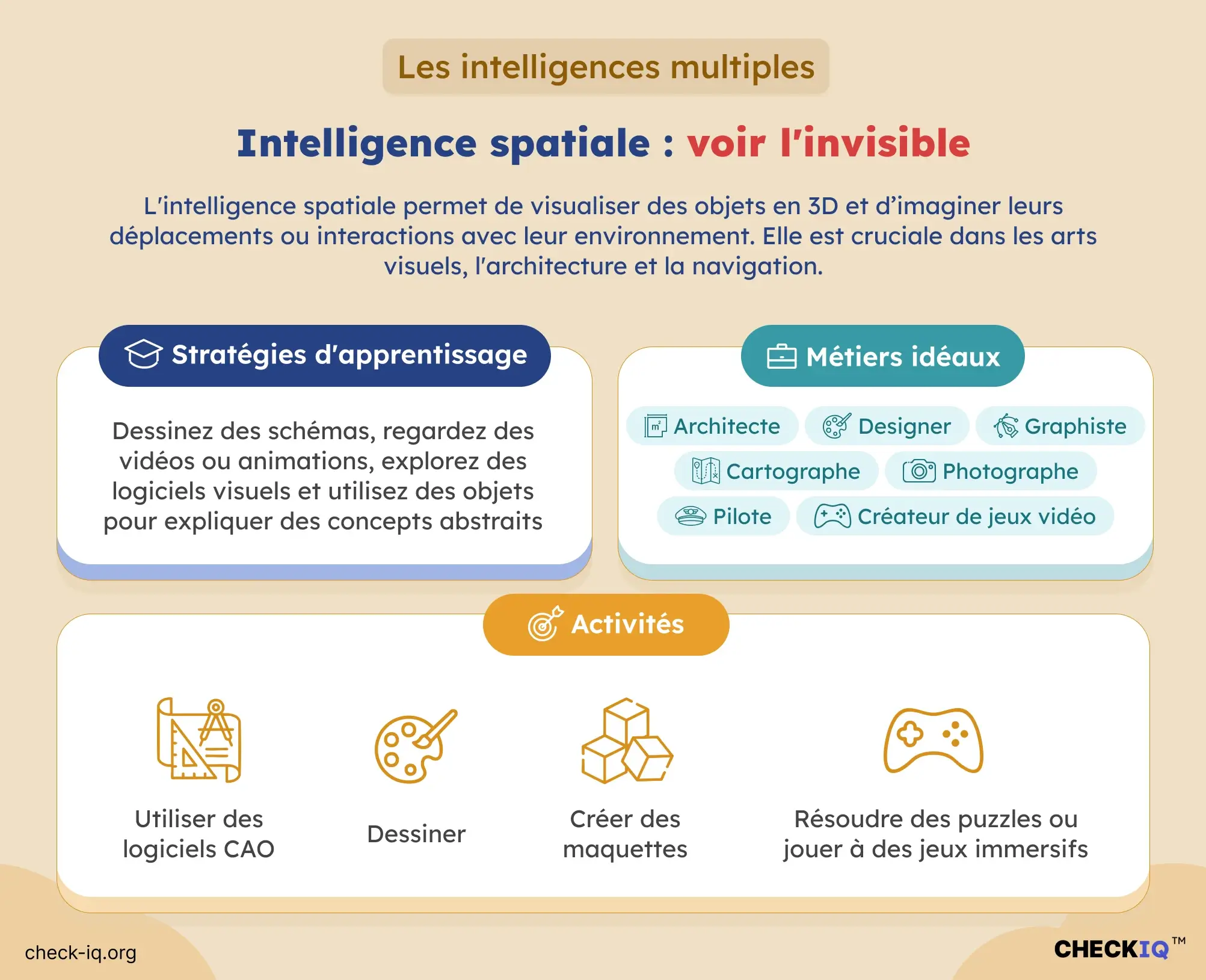 intelligence spatiale exemples et métiers : définition, exemples et métiers