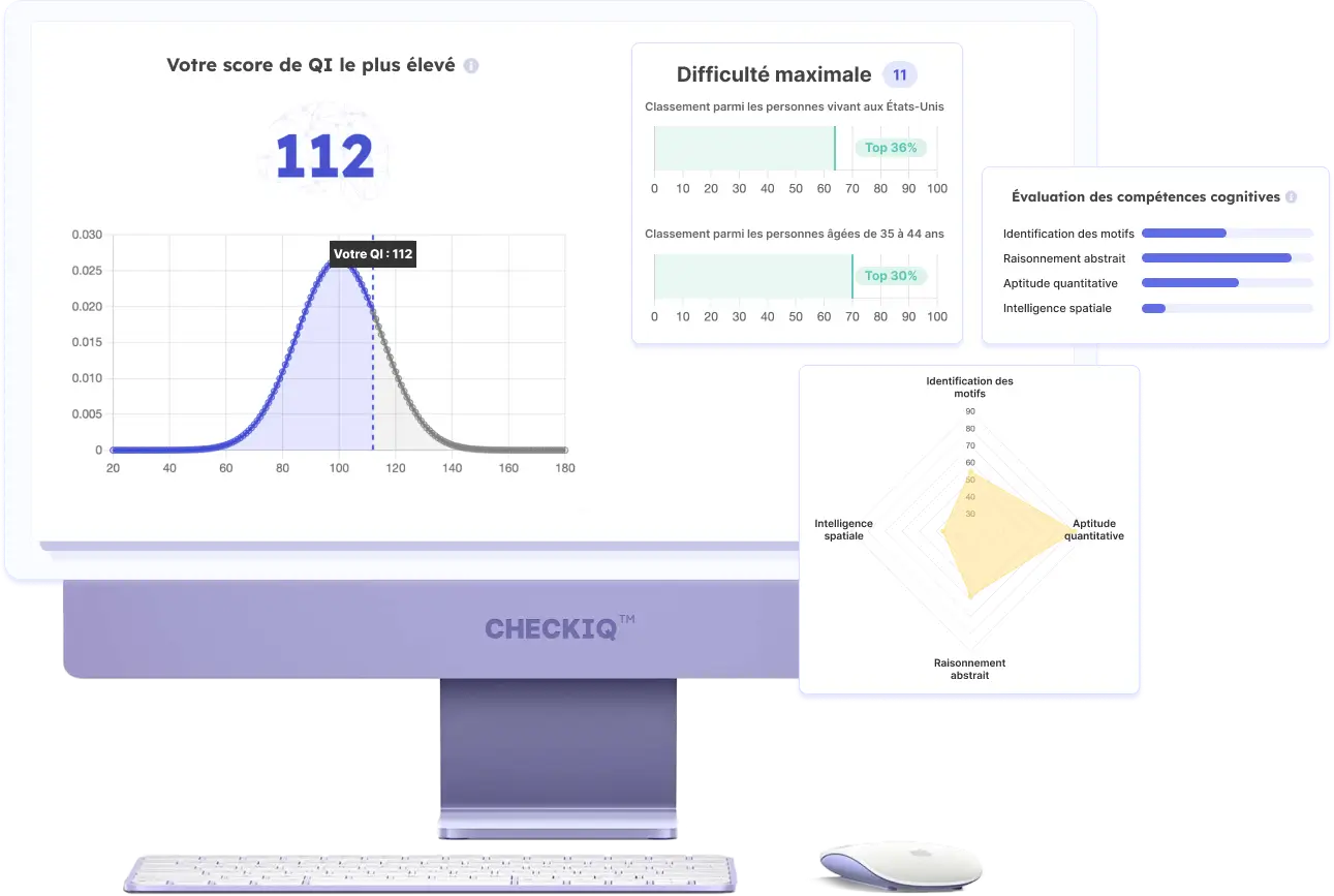 Exemple de résultat de test de QI en ligne