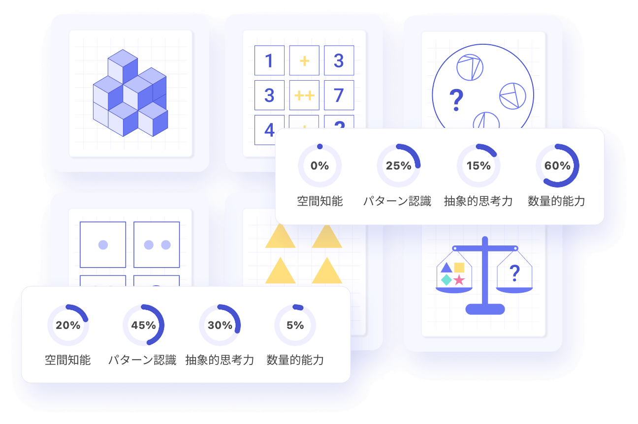 オンラインIQテスト