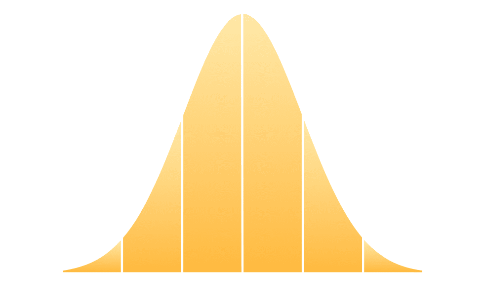 Understanding the Bell Curve of IQ Scores