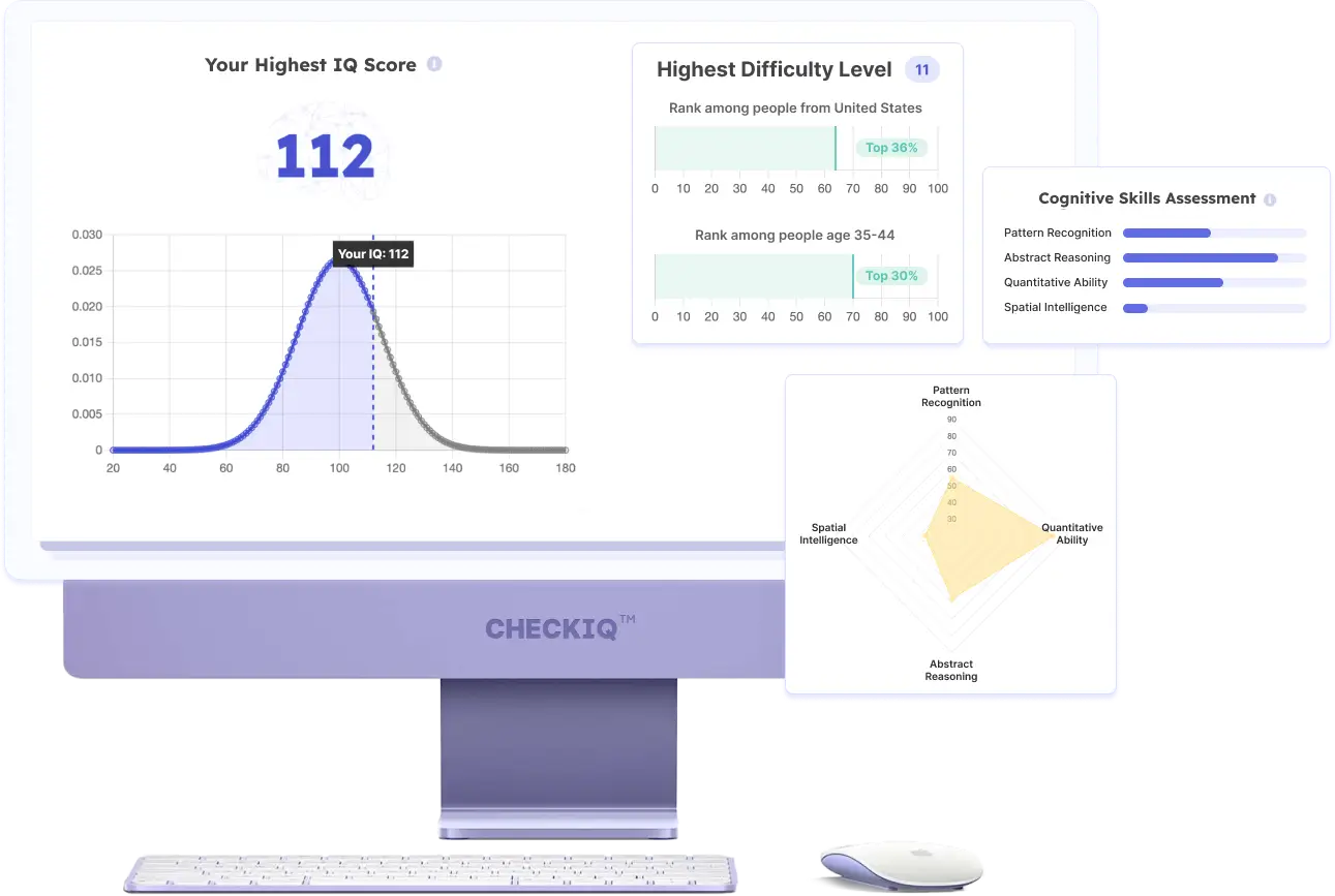 IQ test score results with analytics and percentiles