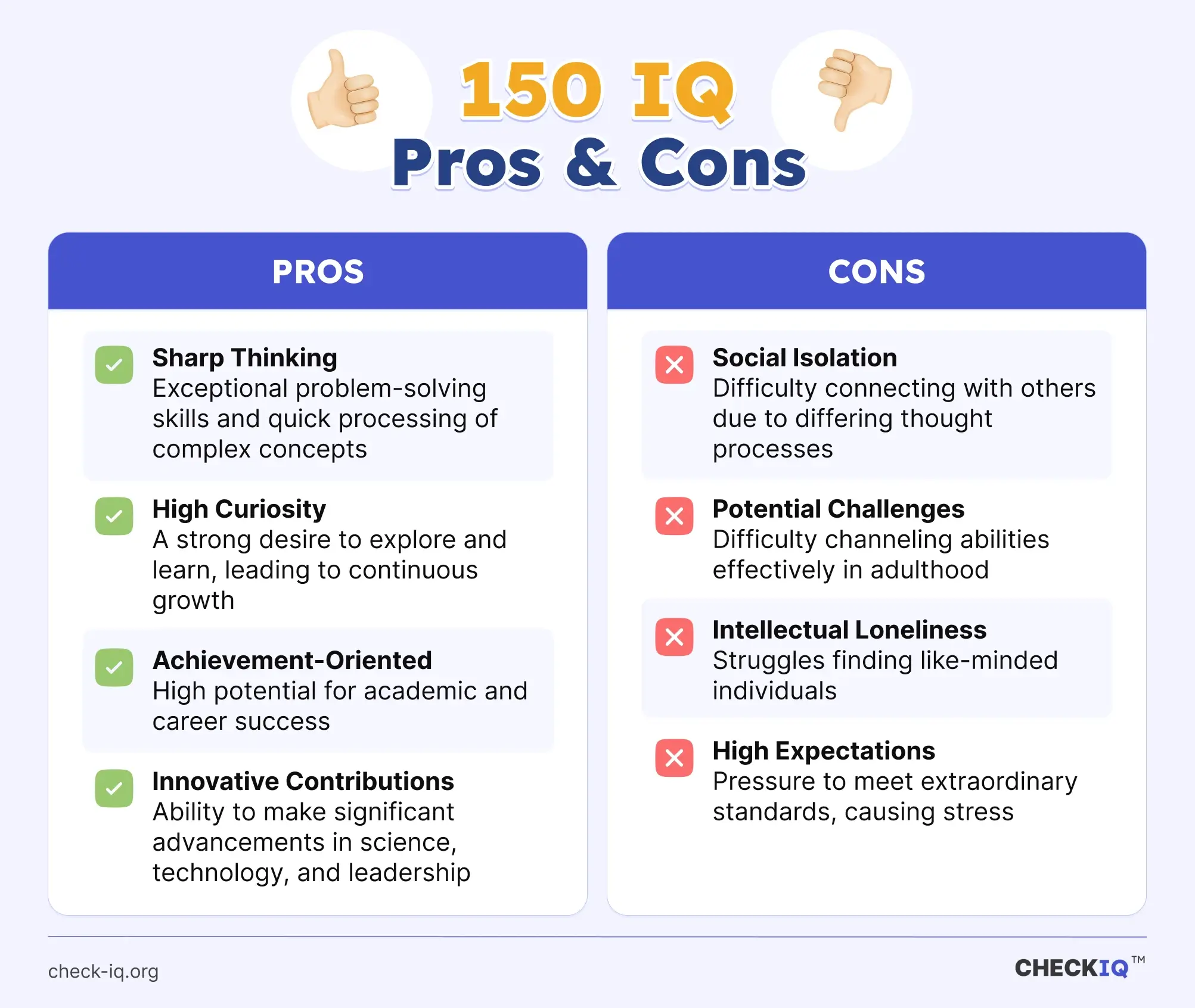 Pros and cons of having a genius-level IQ of 150